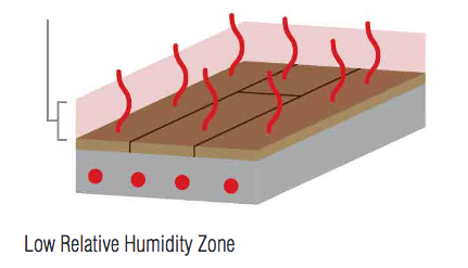 Radiant Floor Heating Guide | Why is humidity control and air movement so important with radiant heat?