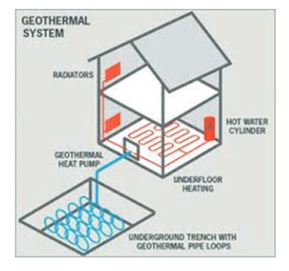 Radiant Floor Heating Education Guide | Are geothermal heat pumps acceptable for radiant heat?