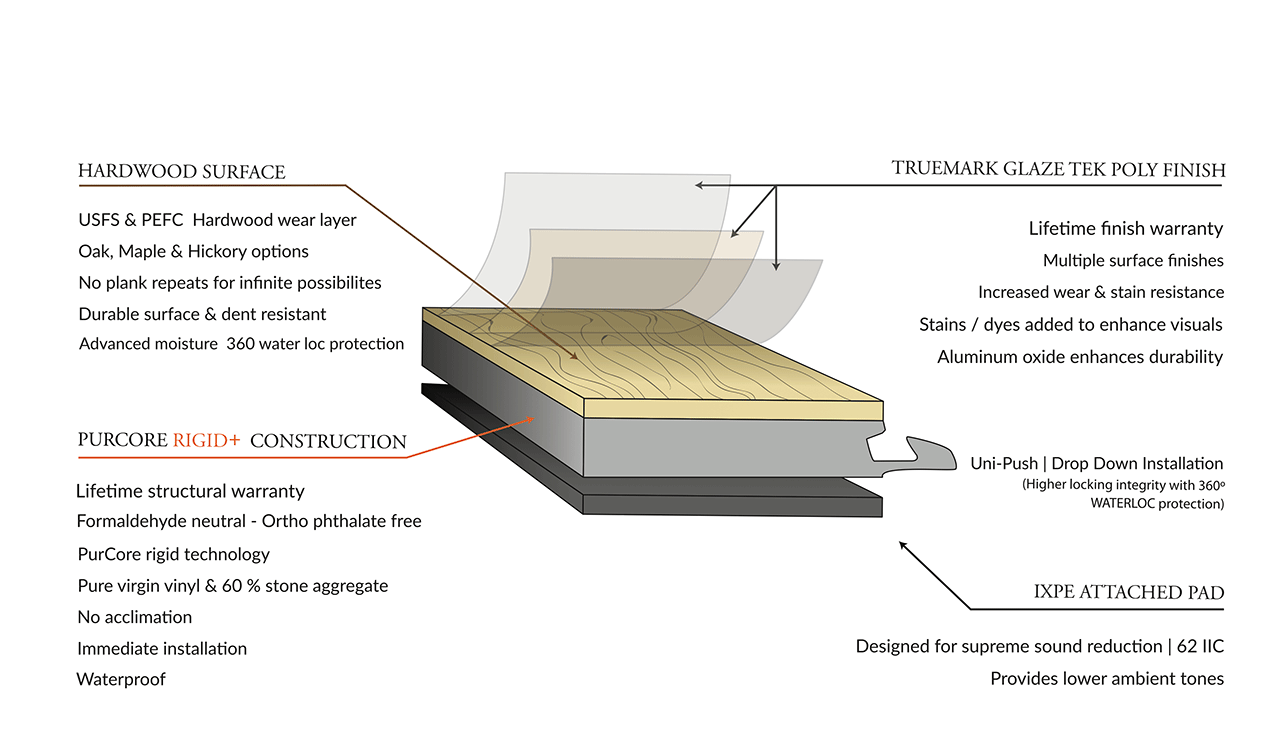 Regatta Construction by Hallmark Floors